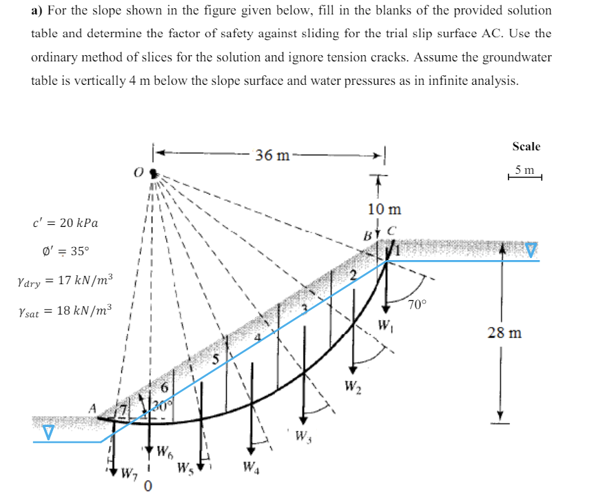 a ) For the slope shown in the figure given