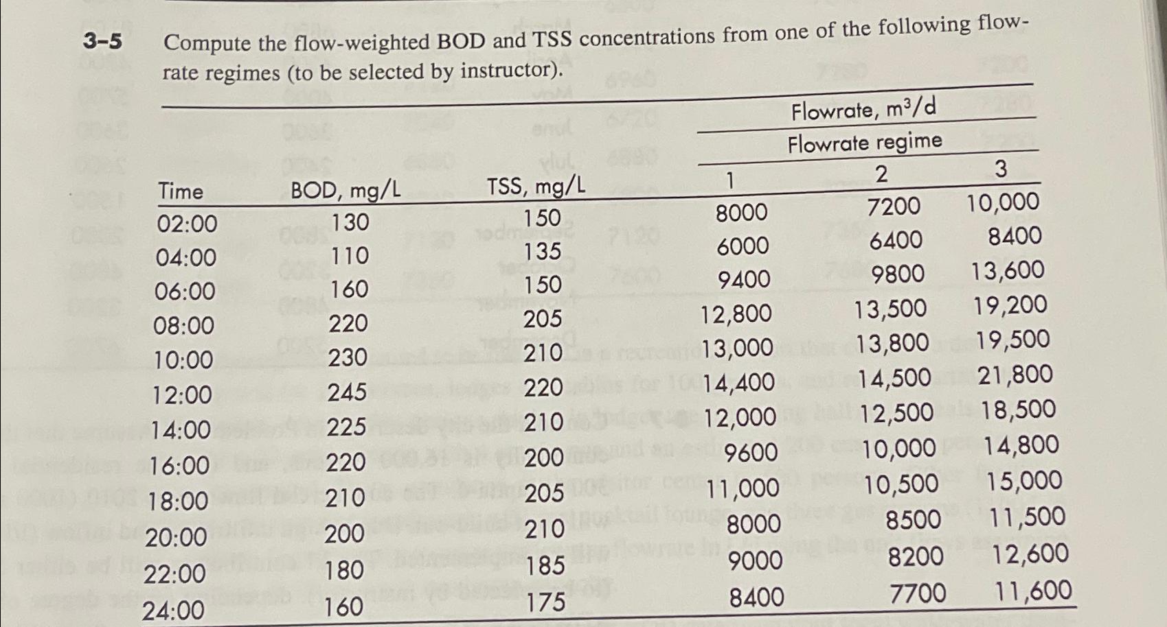 ( use Regime 1 ) 3 - 5 Compute the flow -