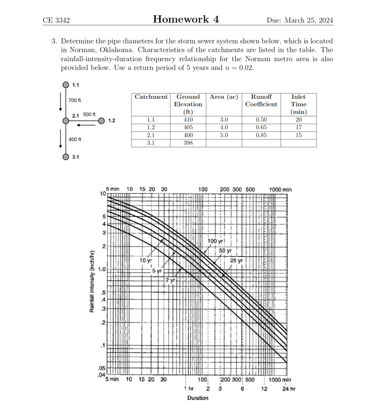 CE 3 3 4 2 Homework 4 Due: March 2 5 , 2 0 2 4 3