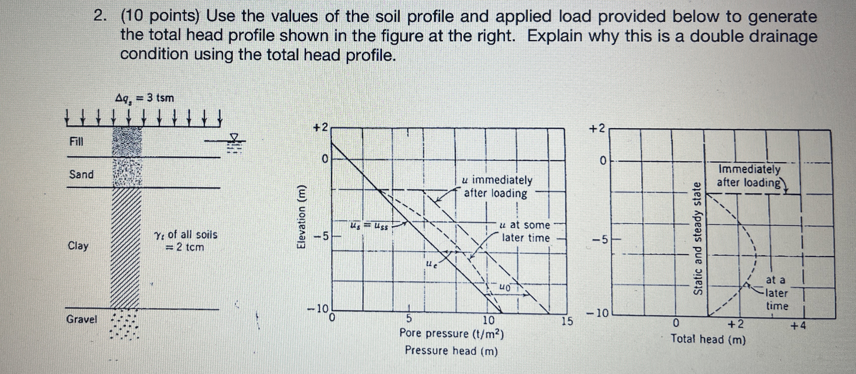 ( 1 0 points ) Use the values of the soil profile