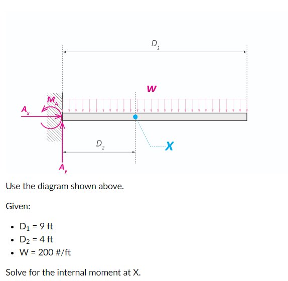 Use the diagram shown above. Given: D 1 = 9 f t D