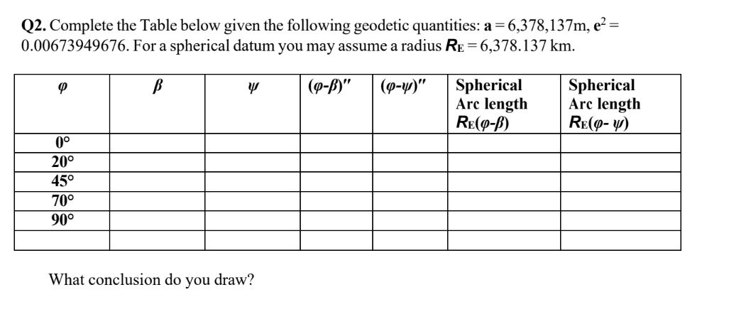 Q 2 . Complete the Table below given the