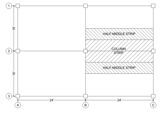 A two - way, flat plate reinforced concrete slab