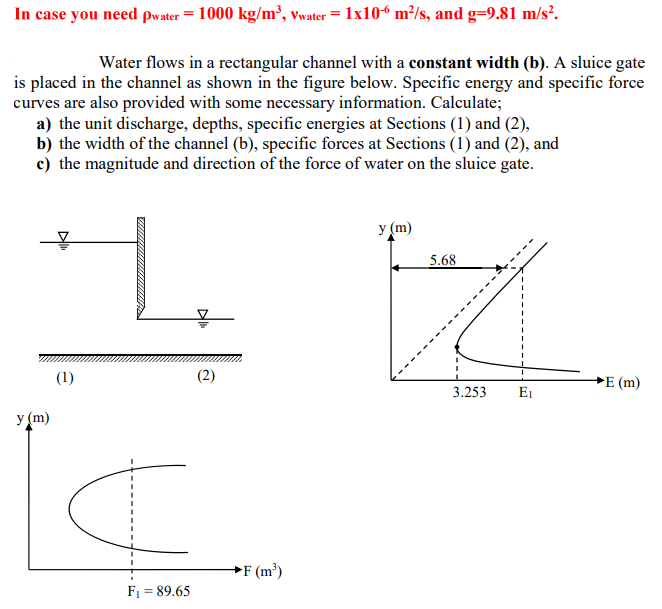 Water flows in a rectangular channel with a