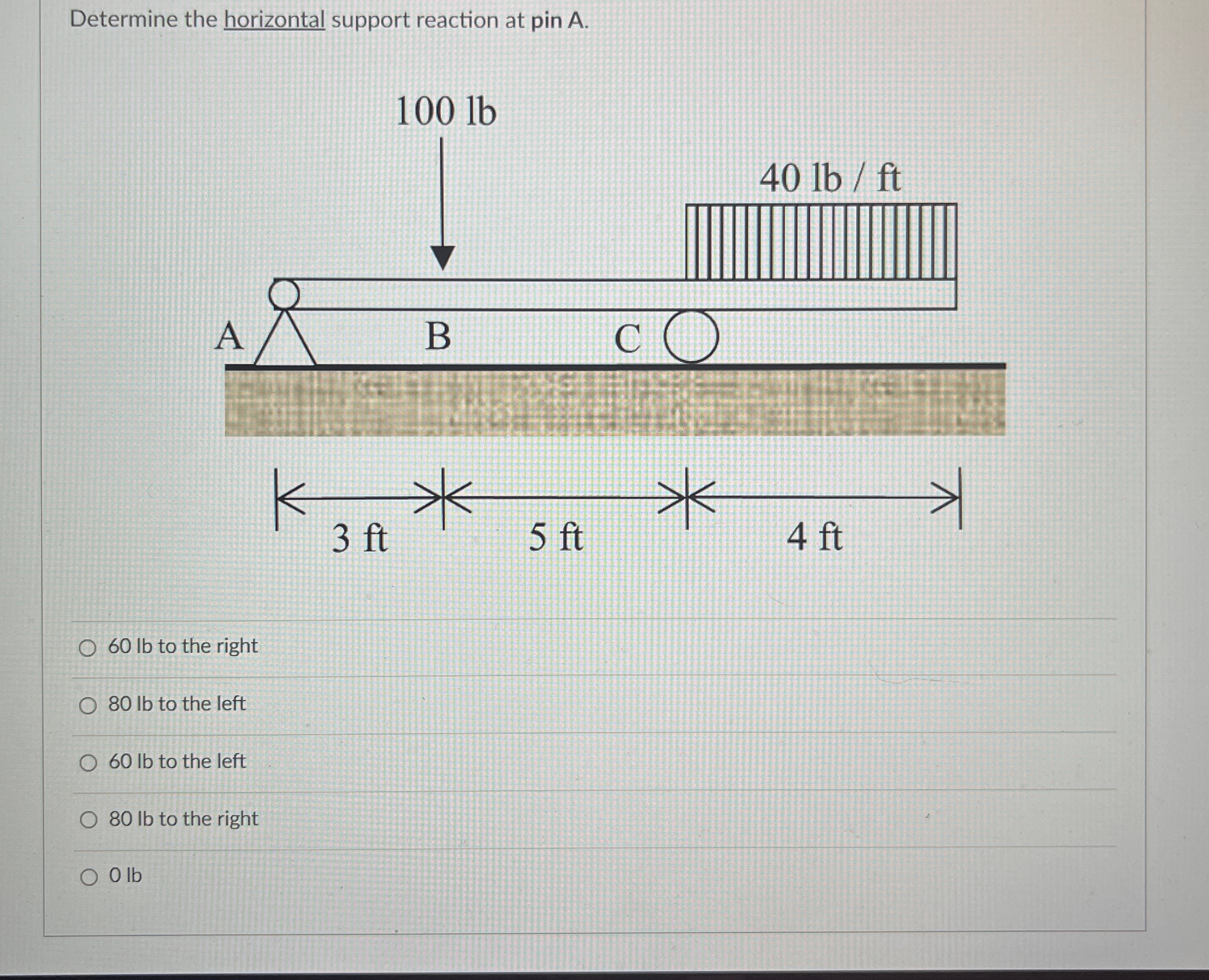 Determine the horizontal support reaction at pin