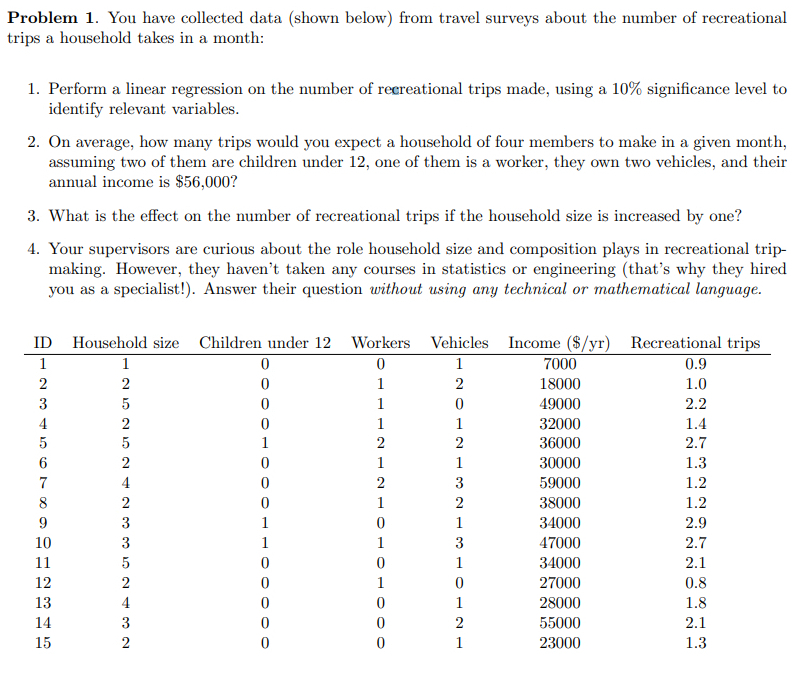 Problem 1 . You have collected data ( shown below