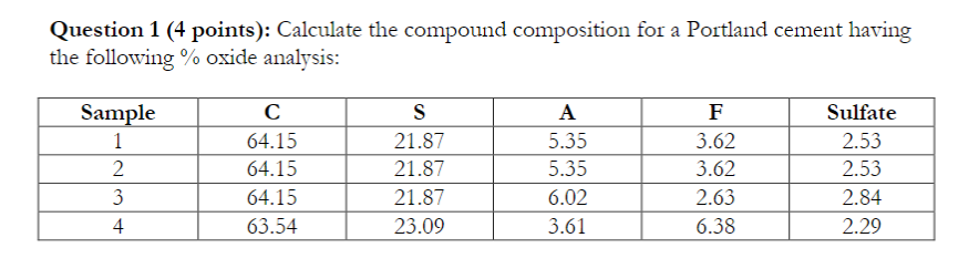 Question 1 ( 4 points ) : Calculate the compound