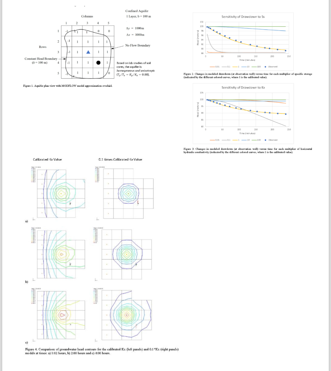 Analysis of groundwater systems is subject to