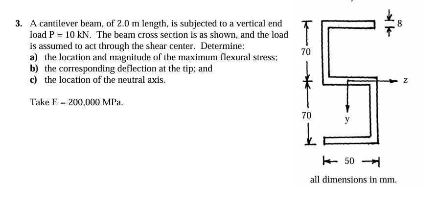 A cantilever beam, of 2 . 0 m length, is