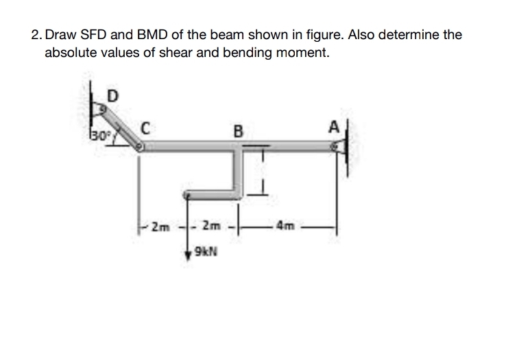 Draw SFD and BMD of the beam shown in figure.