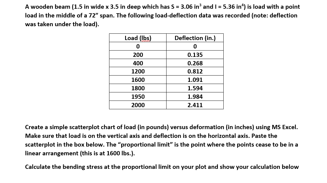Pleas only solve for the bending moment At