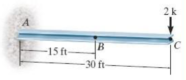 Determine the slope at points B and C of the beam