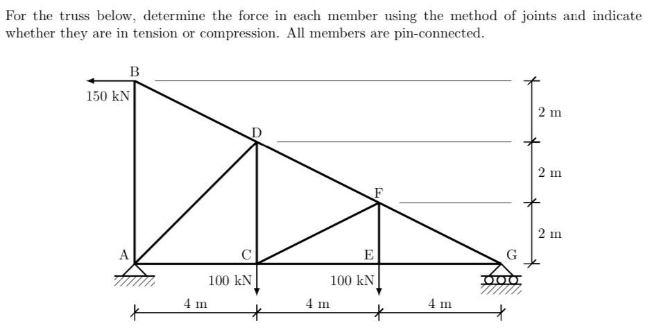For the truss below, determine the force in each
