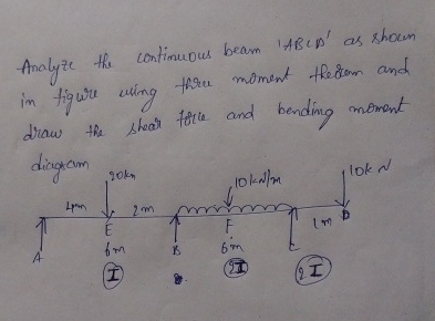 Analyze the continuous beam ' ABCD ' as shown in