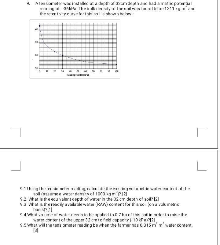 A ten siometer was installed at a depth of 3 2 c