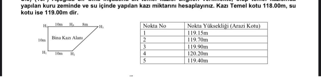 yap lan kuru zeminde ve su i inde yap lan kaz