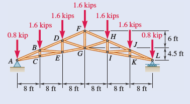 A Pratt roof truss is loaded as shown. Determine