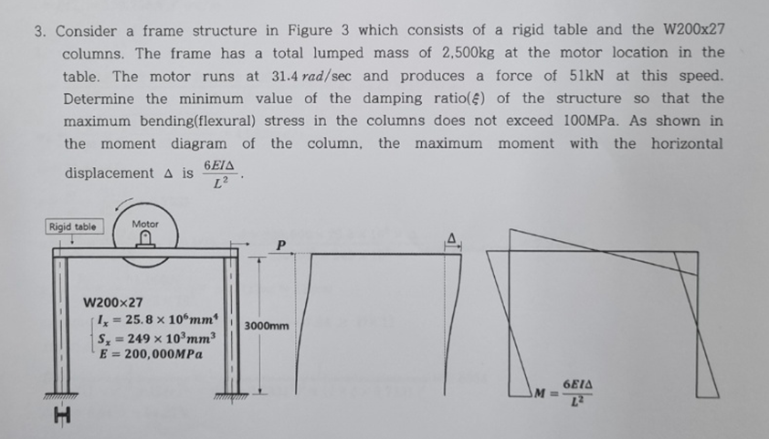 Consider a frame structure in Figure 3 which