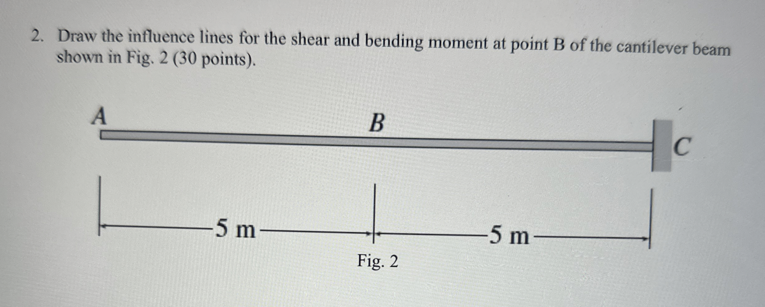 Draw the influence lines for the shear and
