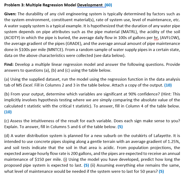 Modeling Output Dependent Variable: Durability of