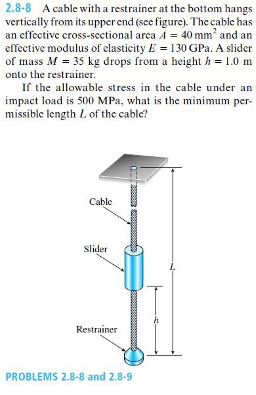 2 . 8 - 8 A cable with a restrainer at the bottom