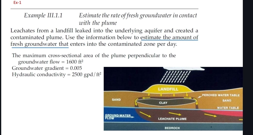 Estimate the rate of fresh groundwater in contact