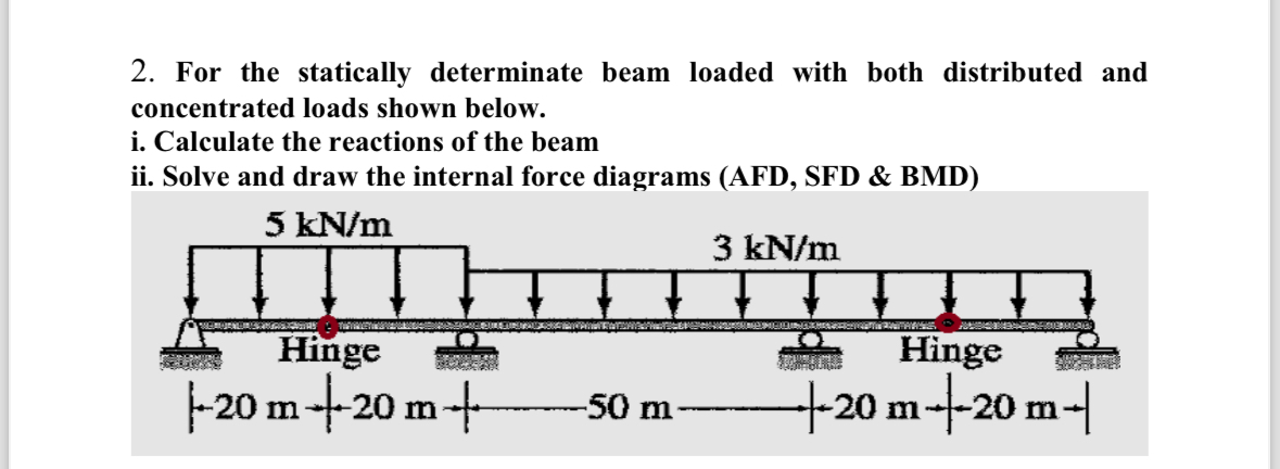 For the statically determinate beam loaded with