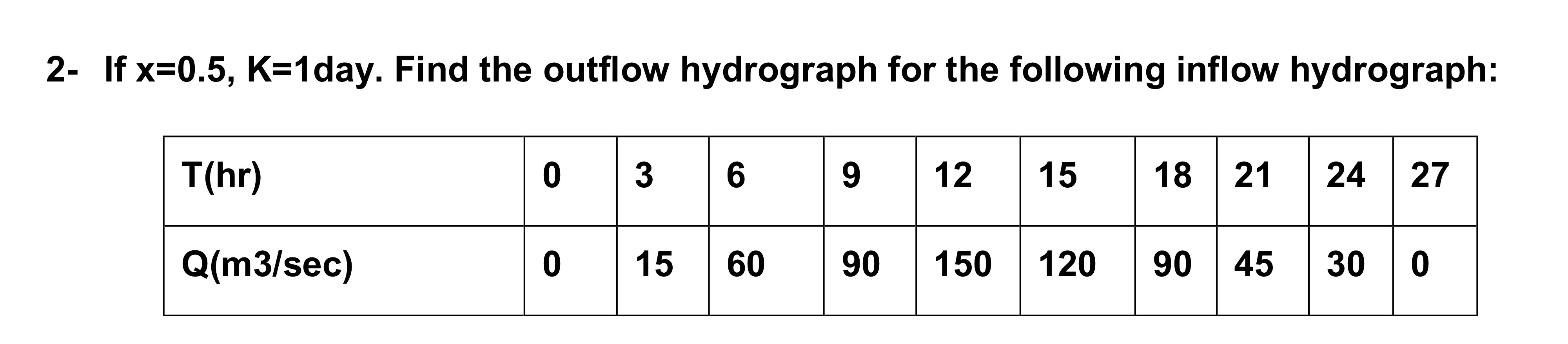 2 - If x = 0 . 5 , K = 1 day. Find the outflow