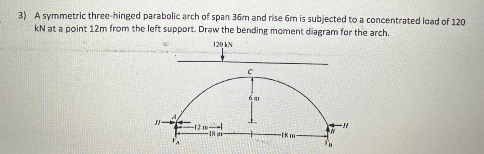 A symmetric three - hinged parabolic arch of span