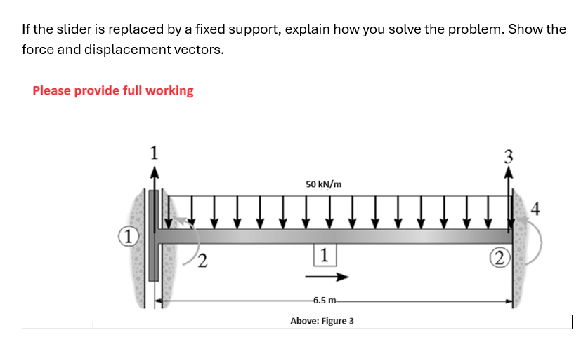 If the slider is replaced by a fixed support,