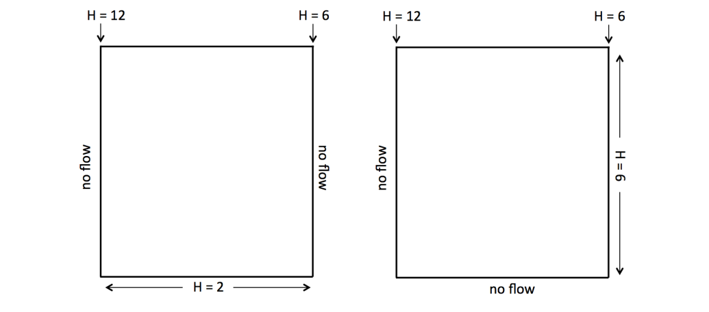 The figure below shows two flow systems with