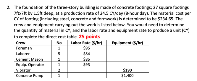 The foundation of the three - story building is