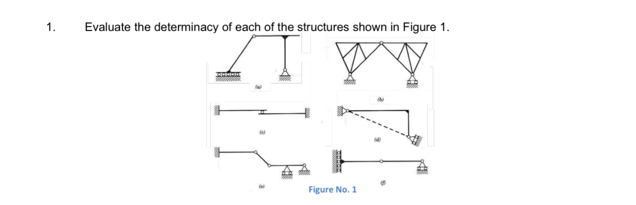 Evaluate the determinacy of each of the