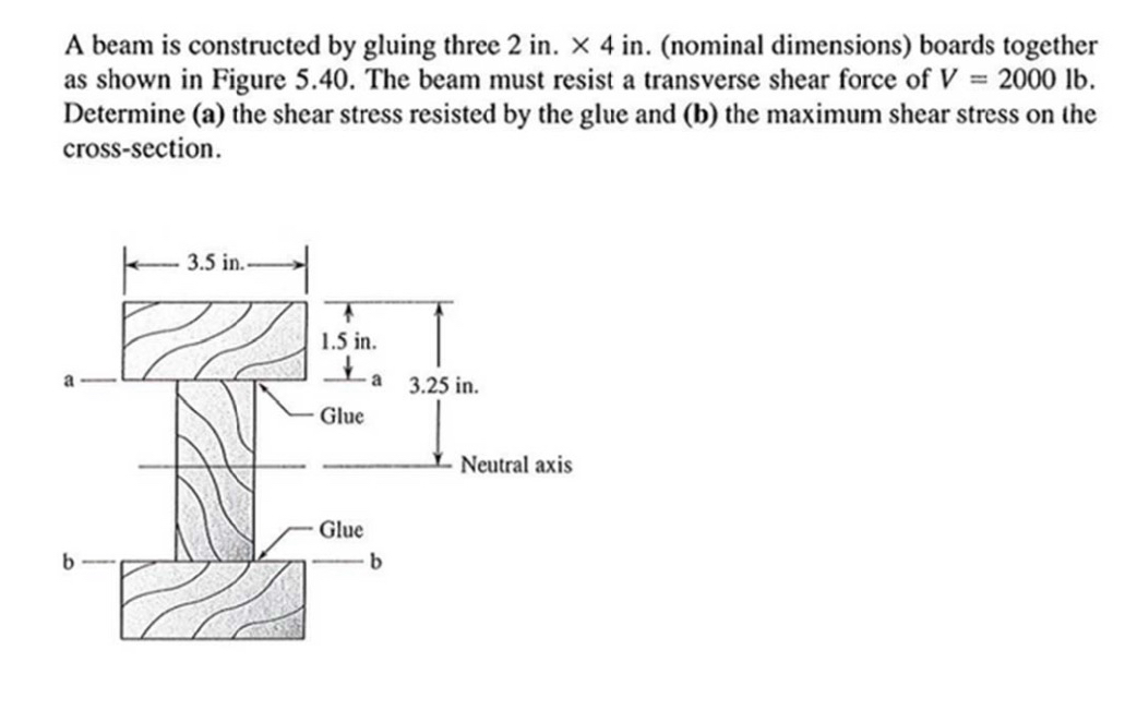 A beam is constructed by gluing three 2 in . 4 in