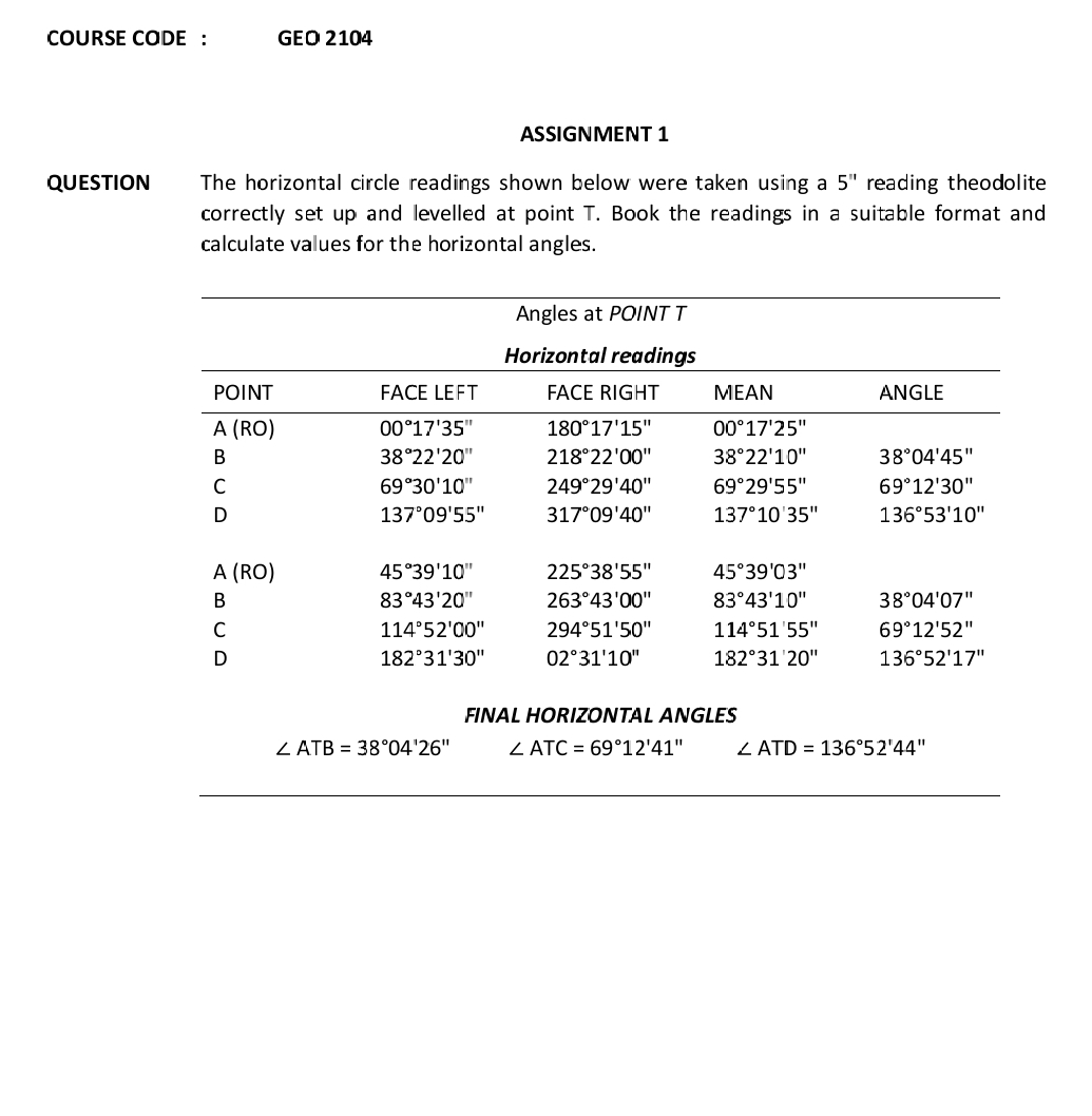 COURSE CODE : GEO 2 1 0 4 ASSIGNMENT 1 QUESTION
