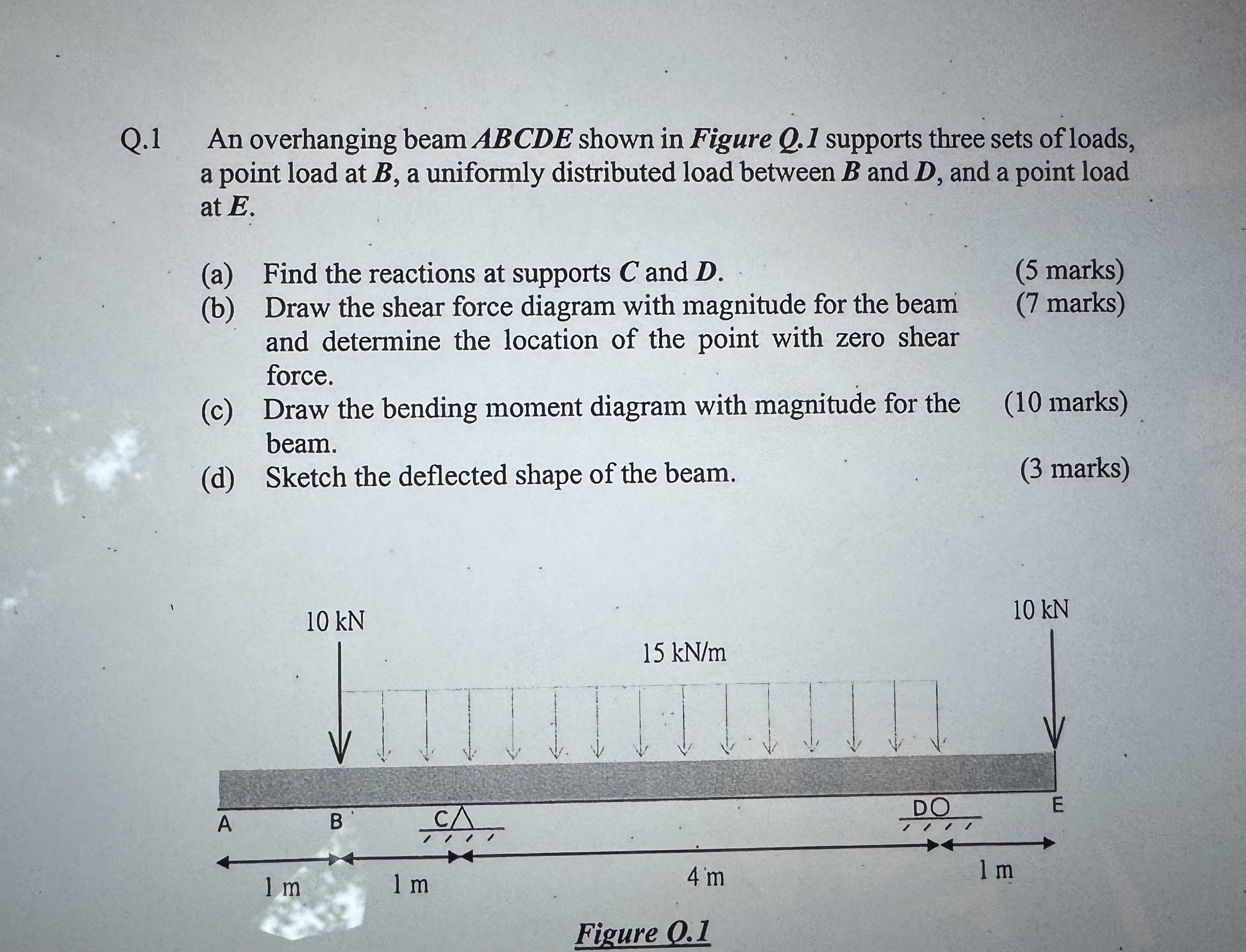 Q . 1 An overhanging beam ABCDE shown in Figure Q
