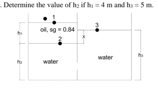 Determine the value of h 2 if h 1 = 4 m and h 3 =