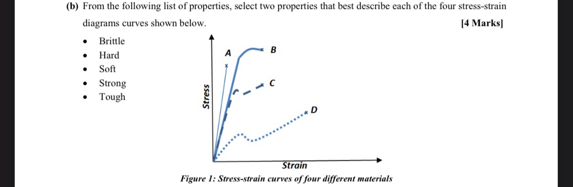 ( b ) From the following list of properties,