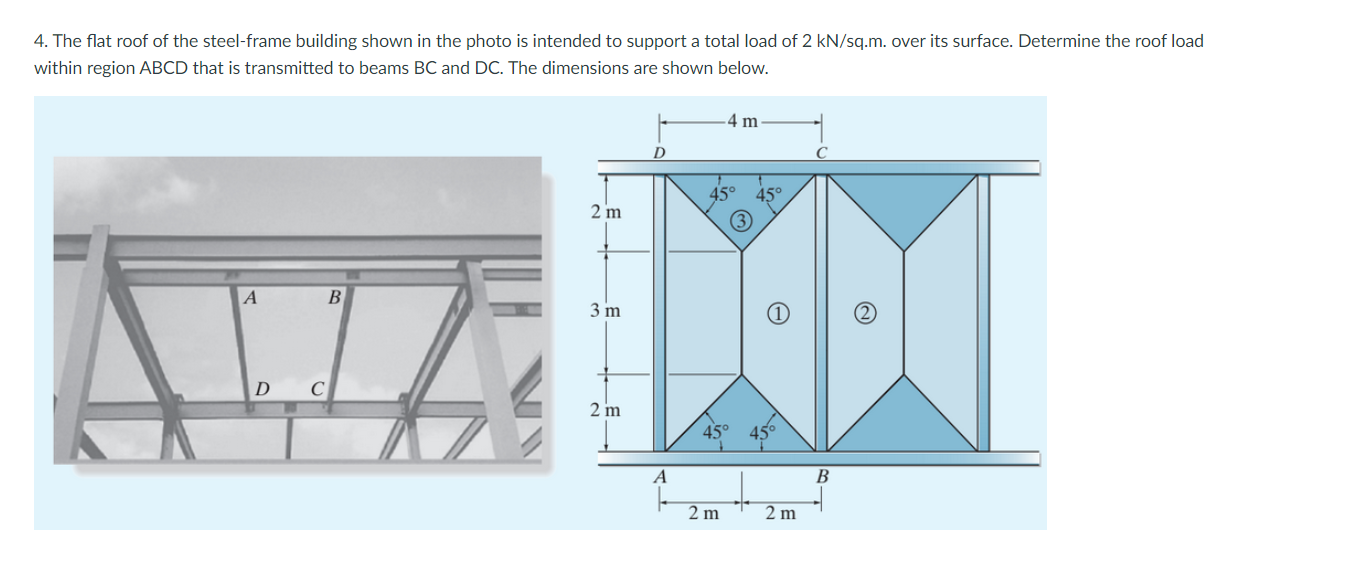 The flat roof of the steel - frame building shown