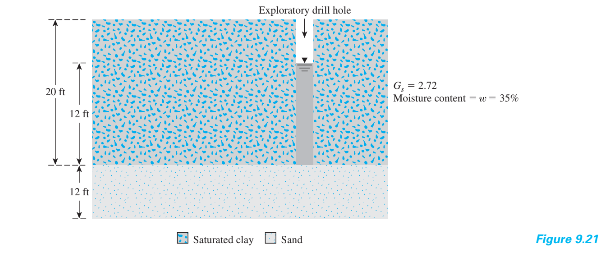 An exploratory drill hole was made in a stiff