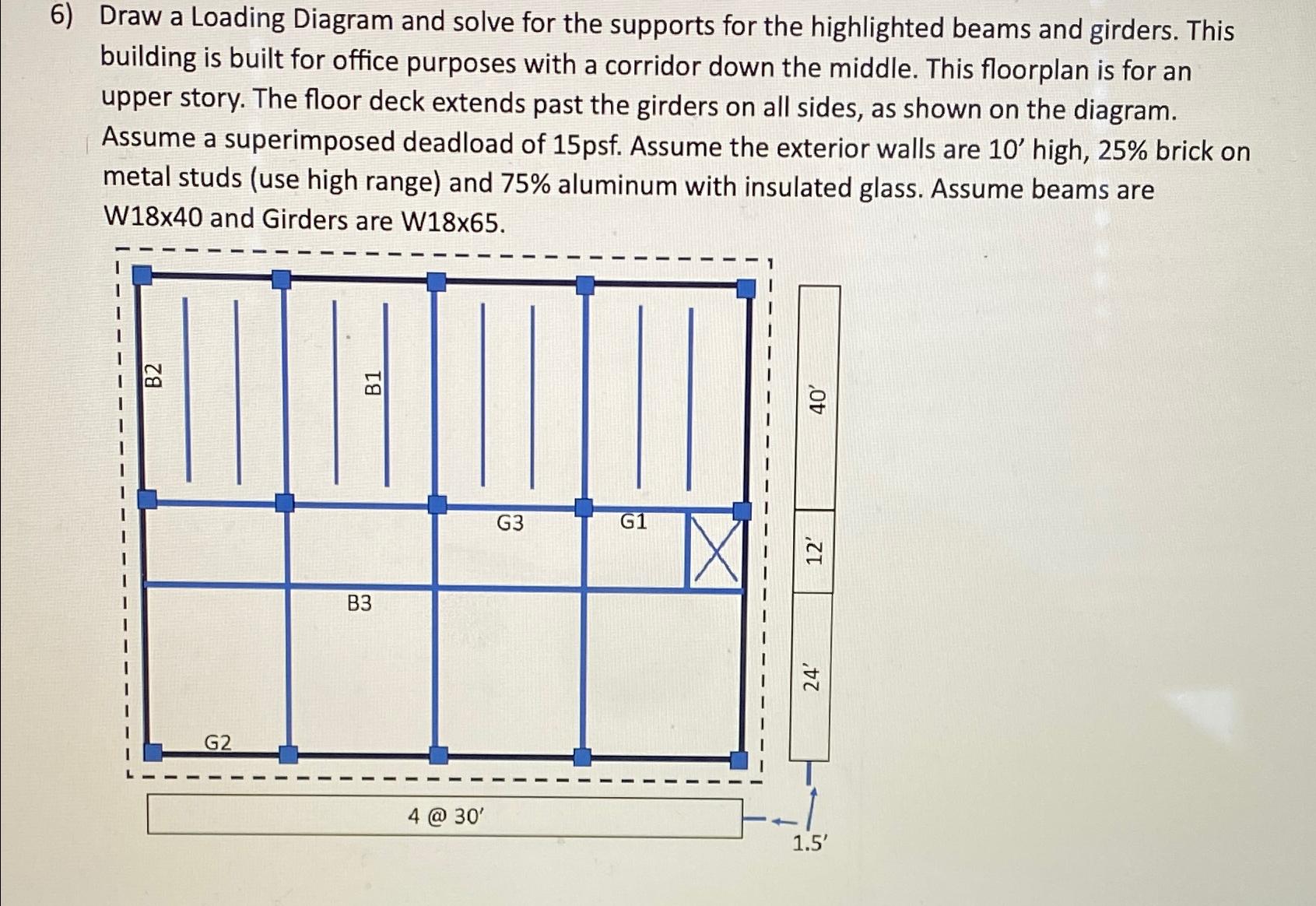 Draw a Loading Diagram and solve for the supports