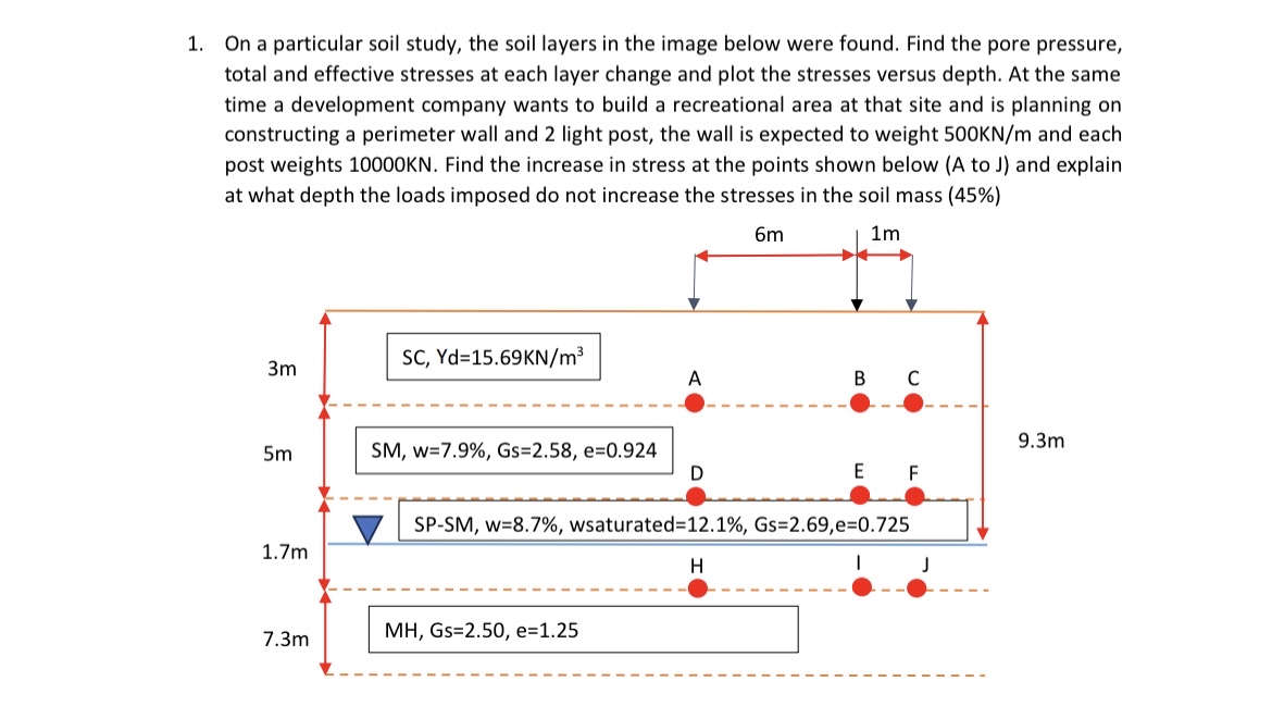 On a particular soil study, the soil layers in