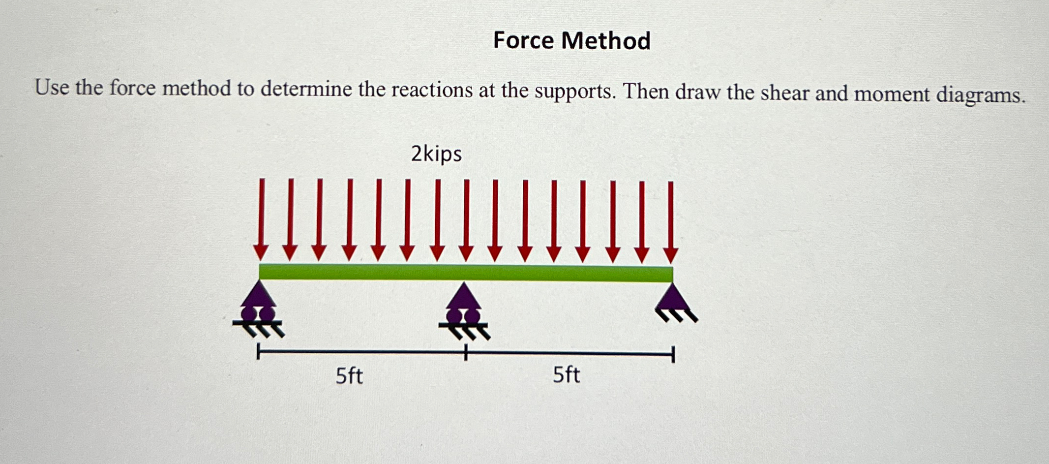 Force Method Use the force method to determine