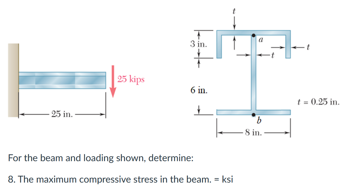 For the beam and loading shown, determine: The