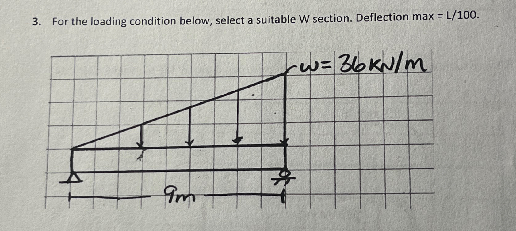 For the loading condition below, select a