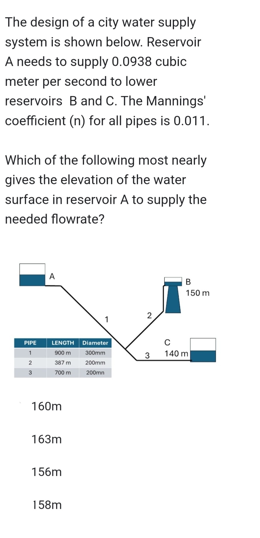 The design of a city water supply system is shown