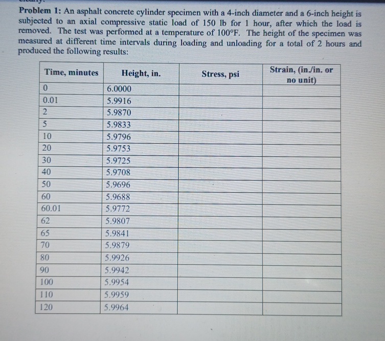 Problem 1 : An asphalt concrete cylinder specimen