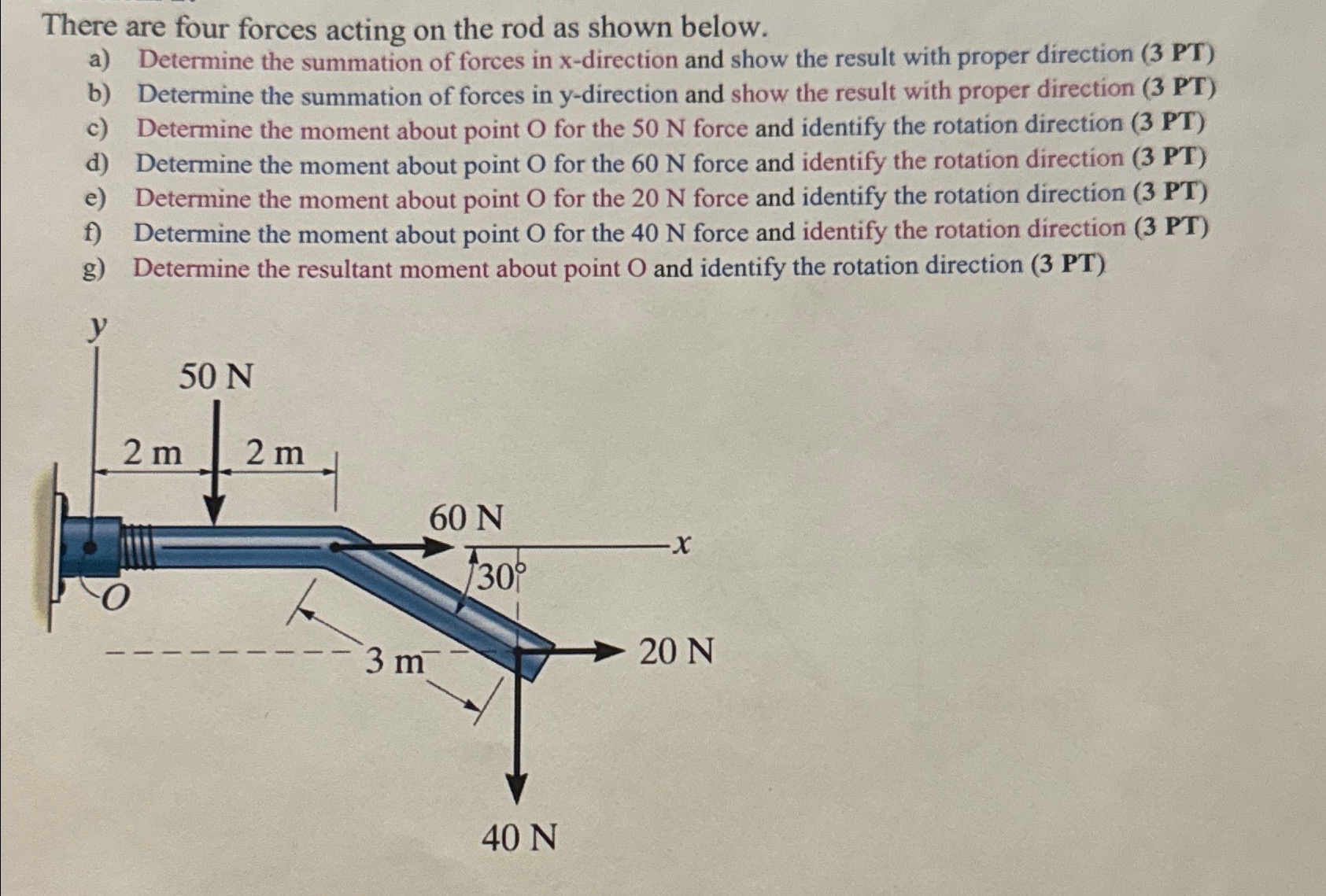 There are four forces acting on the rod as shown