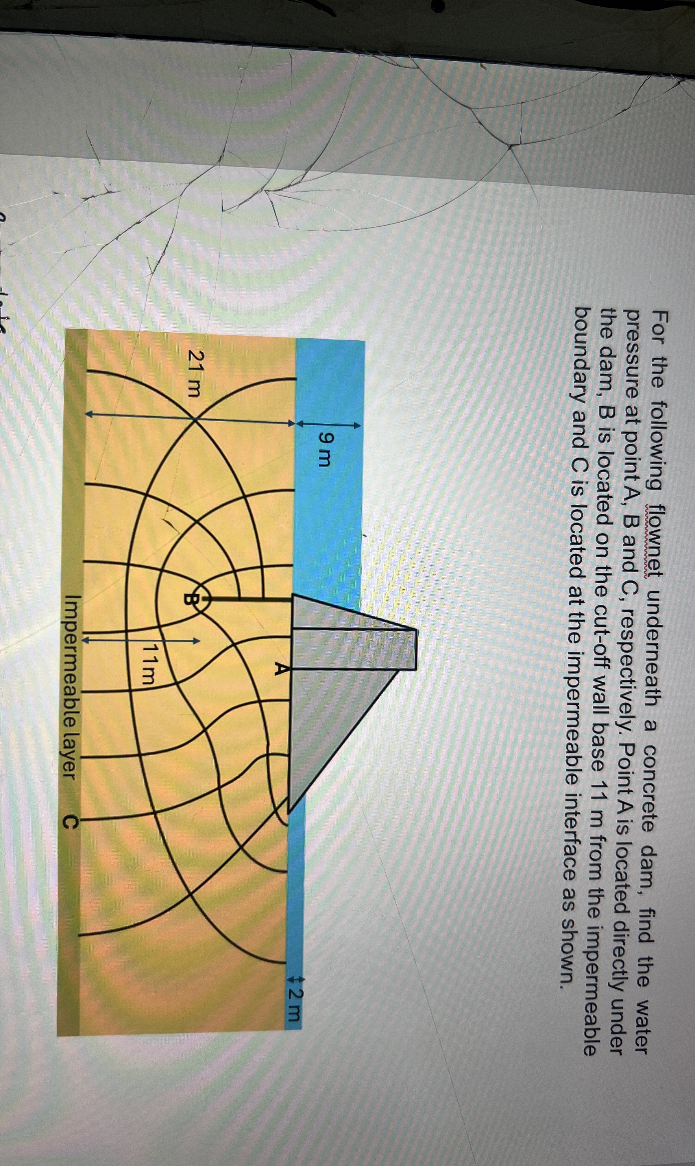 For the following flownet underneath a concrete