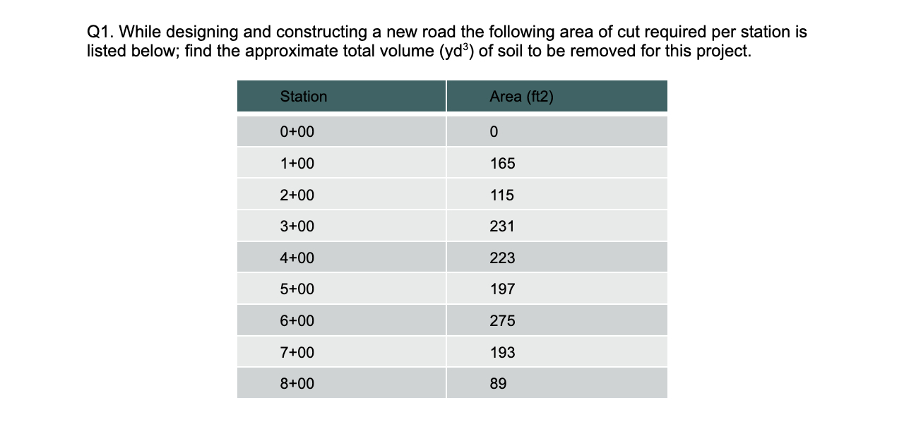 Q 1 . While designing and constructing a new road